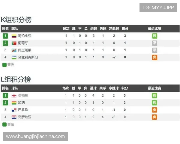 世界杯哥伦比亚VS民主刚果比赛实时赛况，比赛亮点与关键数据分析